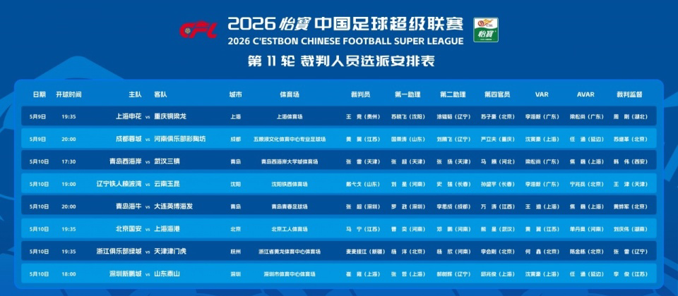 漏判津门虎压哨点球!37岁中超金哨疑又被禁赛 赛季已3次离谱失误