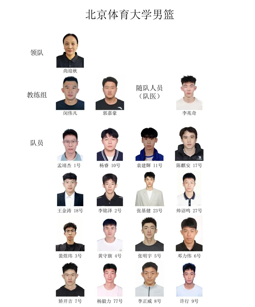 又一学界大战!CBA球员领衔