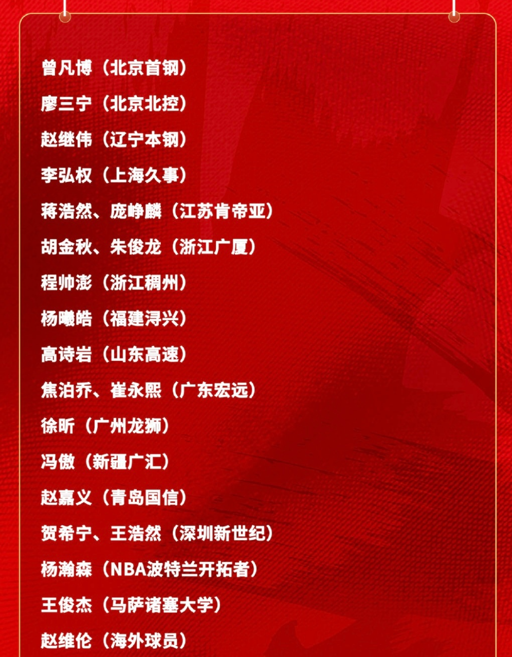 男篮官宣名单!共21人,广厦上海3人入选,周琦赵睿张镇麟无缘!