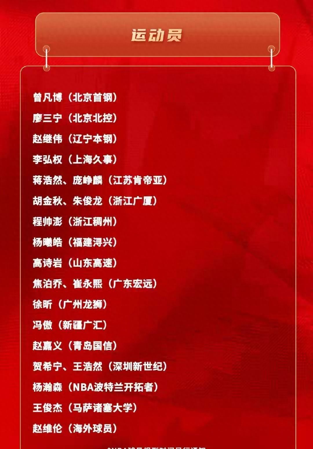 男篮大换血!赵睿王哲林张镇麟集体落选,最让人扎心的却是高诗岩