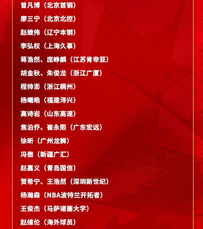 中国男篮名单!NBA新星领衔,胡徐赵周余全部无缘,林崴榜上无名