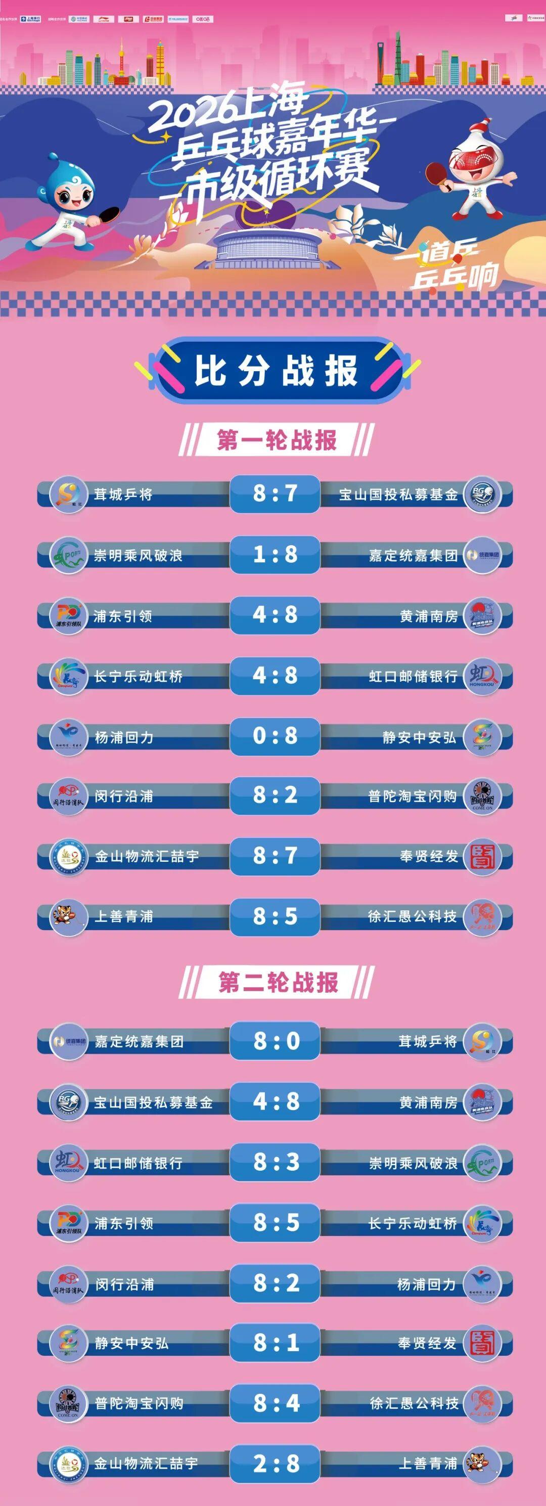 上海乒乓球嘉年华,哪些区可以给到“夯”?