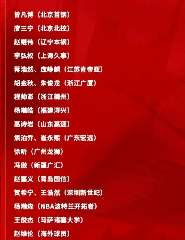 中国男篮公布最新集训大名单!赵睿周琦张镇麟落选,广东入选5人