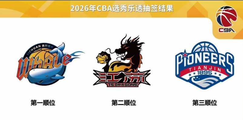 CBA官宣选秀大会初始完整顺位:四川状元签 江苏榜眼签天津探花签