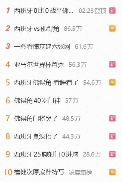 超级大冷门,西班牙0