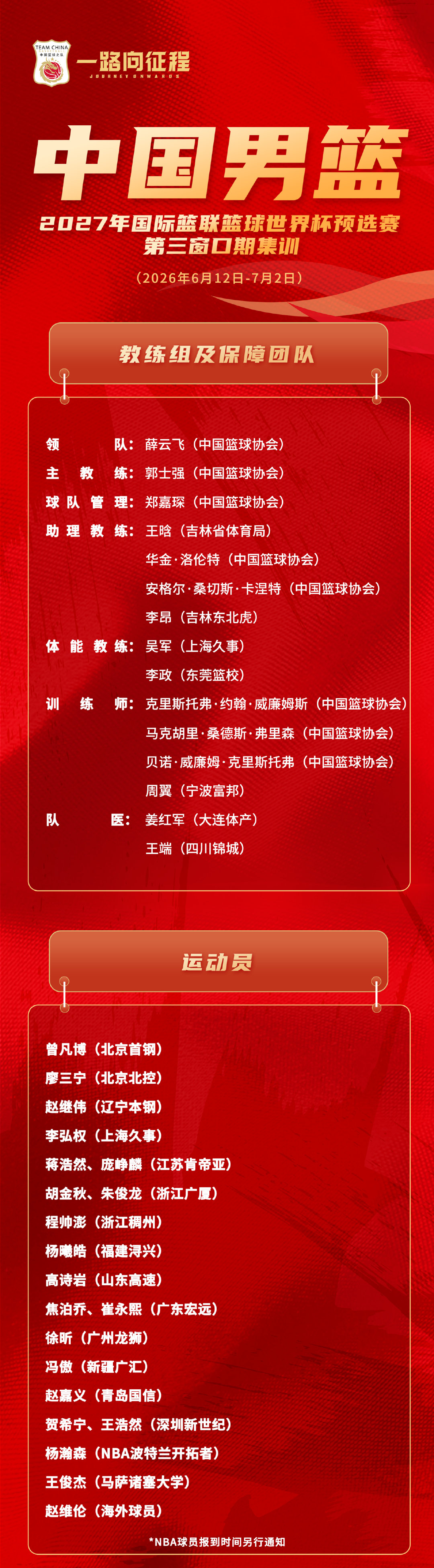 中国男篮公布备战世预赛集训名单,多位“00后”球员入选