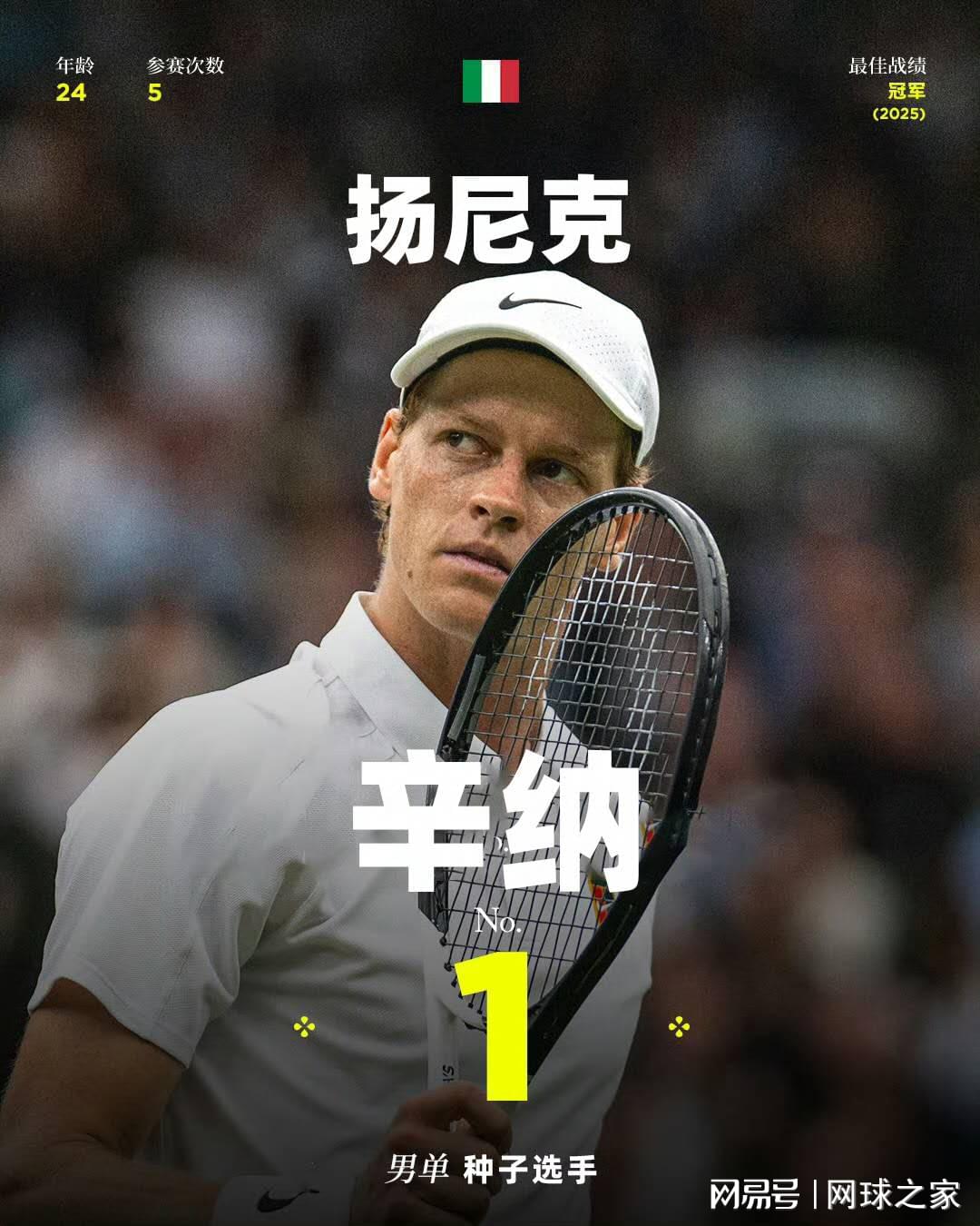 温网签表公布:德约辛纳半区,吴易昺进中心球场!