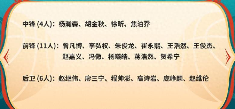 中国男篮世预赛名单基本确定：后卫和中锋各4人，7人将被淘汰