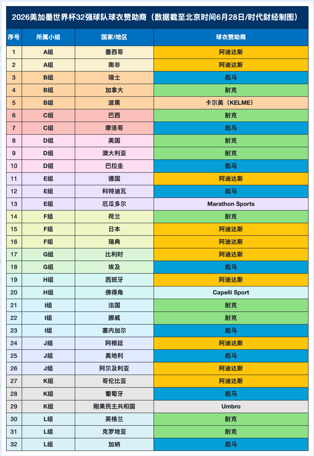 李宁押中佛得角国脚,晋江企业赞助世界杯32强
