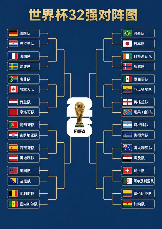 一图速览|世界杯32强对阵图