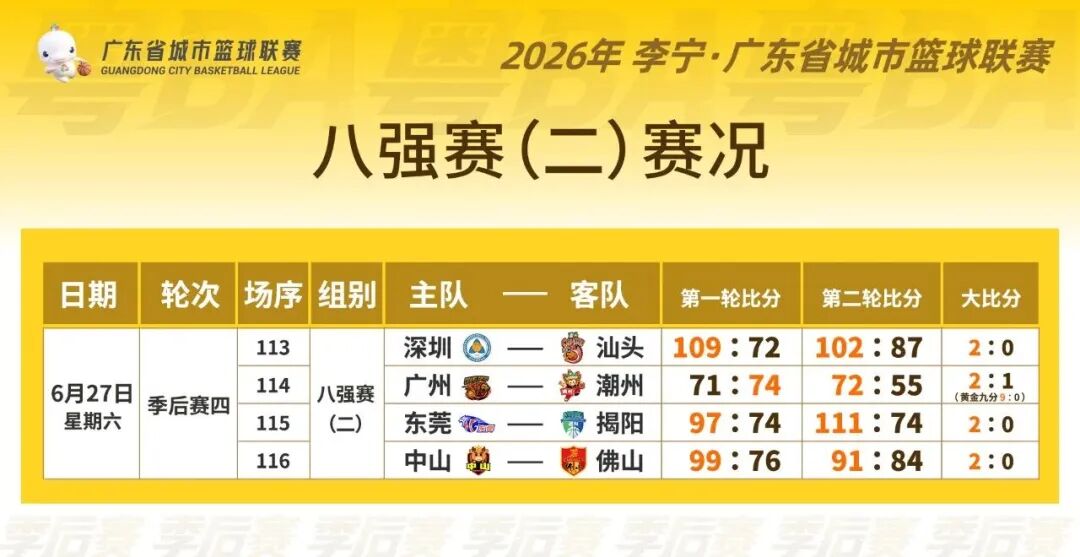 “粤BA”四强诞生!