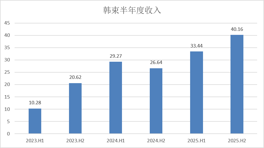 耐克回应挪威球衣抢购潮：正尽快补货，新一批球衣有望数日内抵达