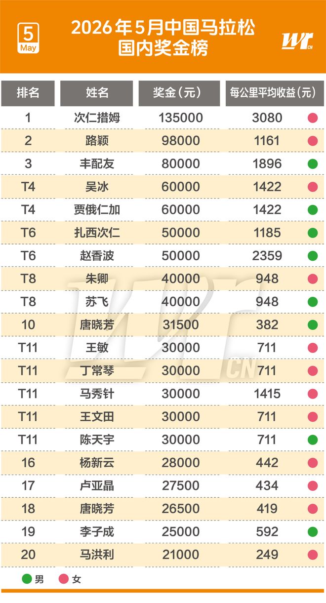 分析:火箭队在2026年NBA自由球员市场上的最大失误