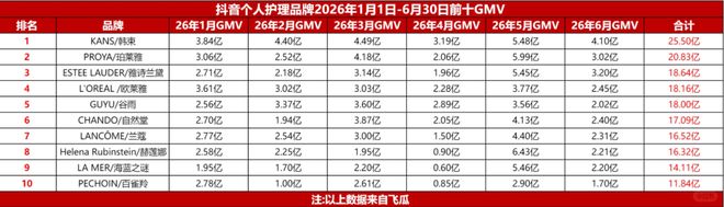 耐克回应挪威球衣抢购潮：正尽快补货，新一批球衣有望数日内抵达