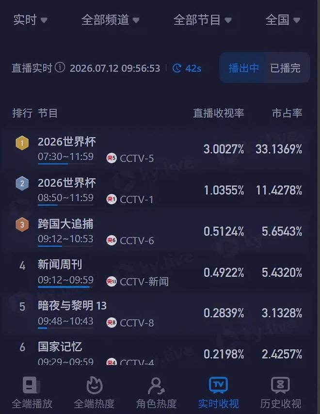 七年前的今天,那场令人难忘的网坛名局