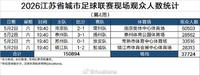 威尔逊35+5布泽尔23+6 灰熊1分险胜公牛收获夏联开门红