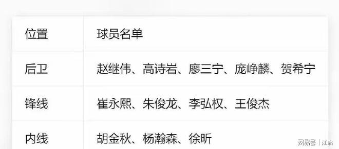 3胜3负警报！中国男篮名单动真格，4人召回4人出局周琦赵睿回归！