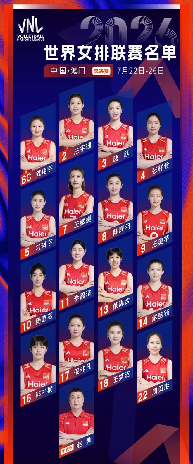 中国女排世联总决赛16人名单公布 23日晚将对阵美国