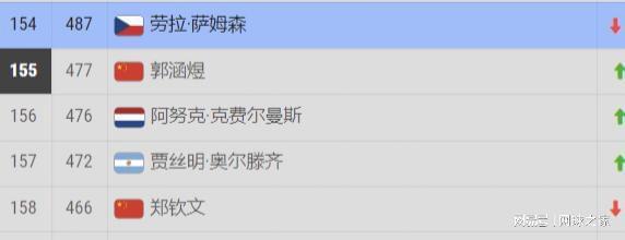 下半程刚踢了两轮，北京国安就连迎4个坏消息，中超争四都有点悬