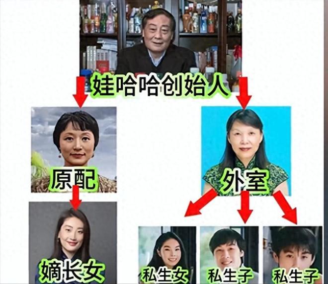 直到宗庆后人设崩塌，才懂赌王临终前，把私生子交给何超琼含金量