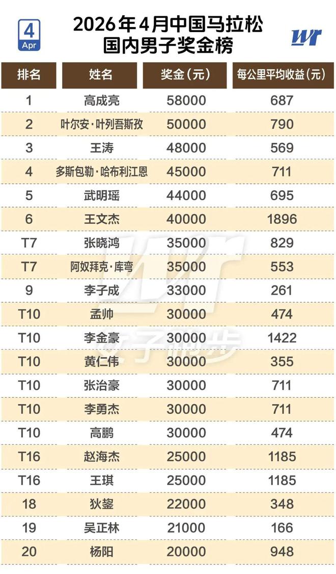 金永浩:留洋时学会更聪明地踢球;赛季个人目标多进球多助攻