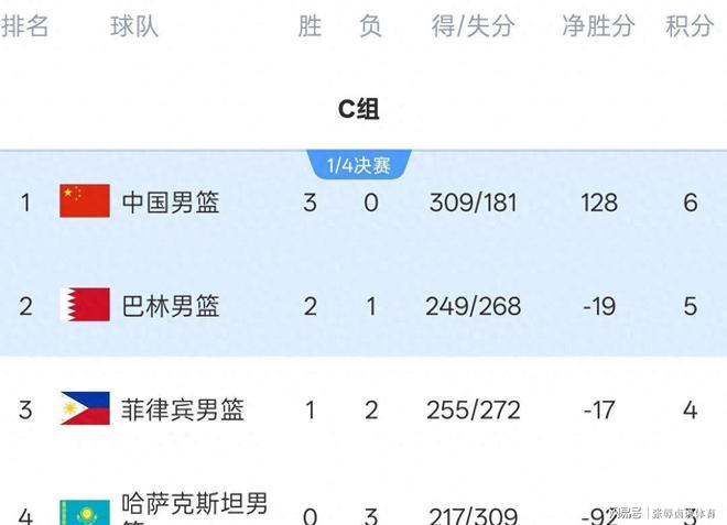 中国男篮vs沙特时间已定!CCTV不直播,若想晋级4强需坚持3点调整