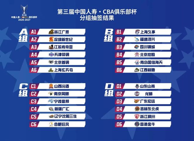 CBA俱乐部杯抽签分组揭晓