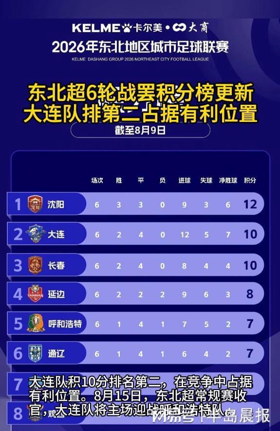 拉唐梅开二度 申花让一追四结束七轮不胜