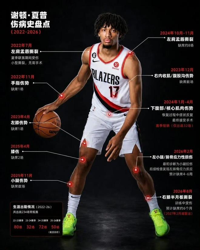巴萨锁定19岁英超新星克鲁皮