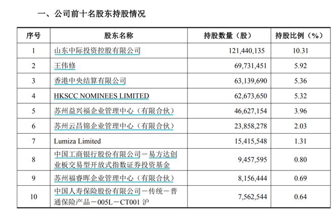 建信人寿山东分公司：乒羽赛场激扬斗志，凝心聚力再启新程