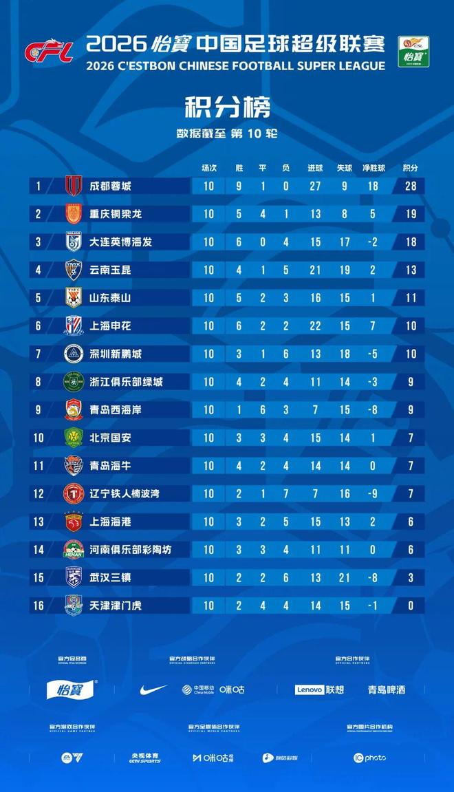 41岁仍是超巨!自由市场因詹姆斯按下暂停键,谁还敢说他没人要?