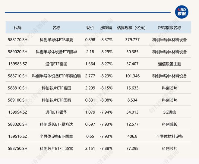 皇马1.4亿巨星5场0球!被穆帅提前换下:2失良机 评分5.8全场最差
