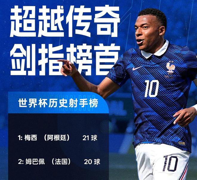 6分钟进2球!法国大胜摩洛哥,姆巴佩罚丢点球后进球救场,创历史
