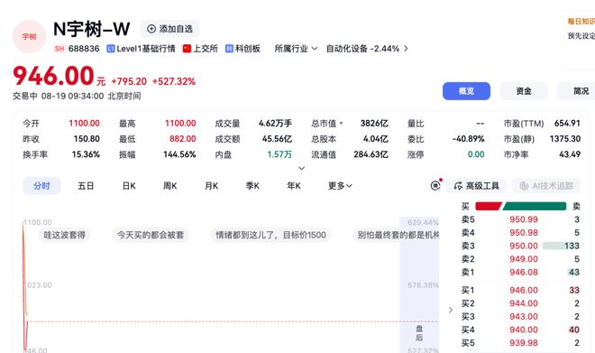 中一签赚超47万元!男子上个月刚中了长鑫、这个月又中了宇树,“没有打新技巧,觉得99%靠运气”