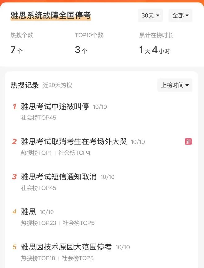 突然崩了! 多地被波及! 有人直接崩溃大哭……仅退这部分钱? 很多人不接受