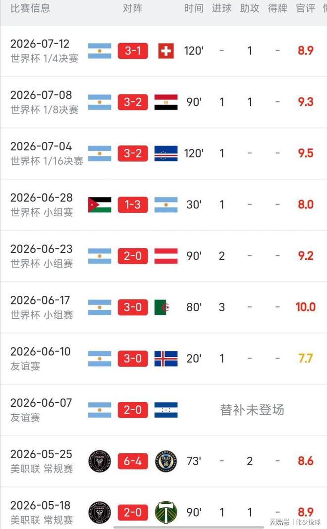 数据为证:39岁梅西加冕世界杯“双王”,仍是当之无愧世界第一