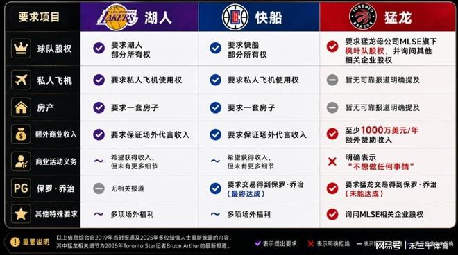 库里看了会沉默,在NBA世界里,崩老板天花板还的是伦纳德
