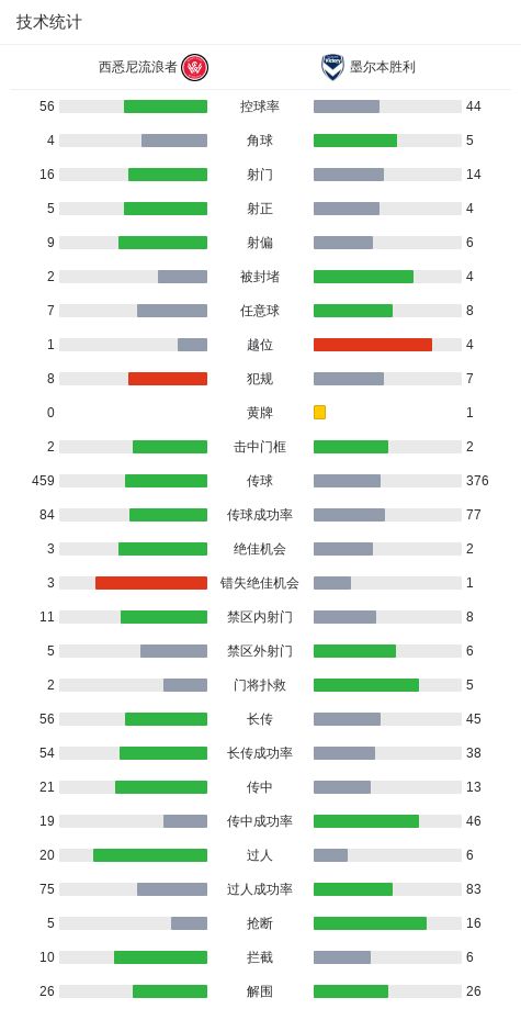 房价很有可能要回归到2016年的水平,这三个趋势愈发的明显