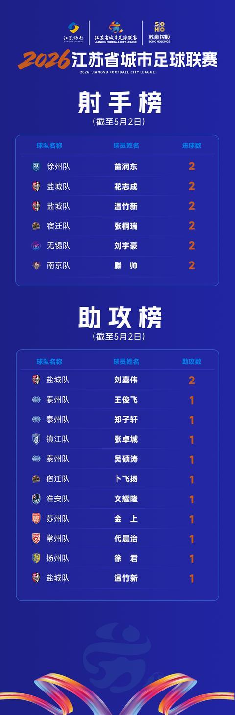 西蒙斯看好勇士得到詹姆斯