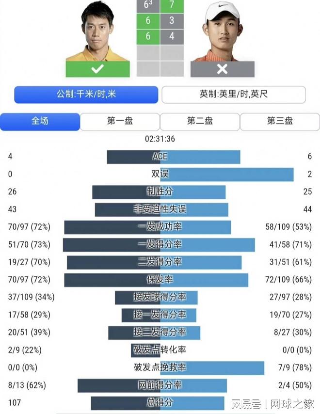 格局拉满!布伦森夺冠后表态:少拿1.13亿助队夺冠,百分之百值得